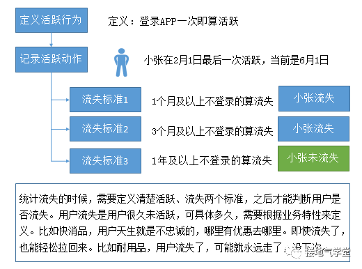 鸟哥笔记,用户运营,接地气学堂,用户思维,用户思维,用户活跃,用户增长,留存,留存,用户增长 鸟哥笔记,用户运营,接地气学堂,用户思维,用户思维,用户活跃,用户增长,留存,留存,用户增长